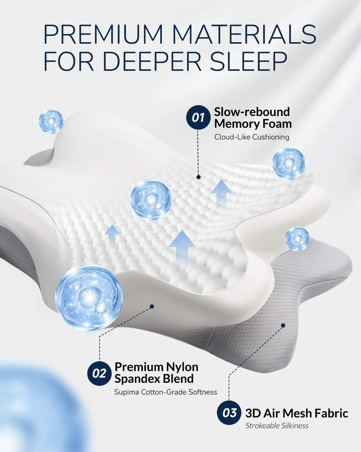 Cervical Neck Pillow for Side & Back Sleepers, Ergonomic Contour Memory Foam Pillow for Sleep Apnea & Neck Shoulder Pain Relief